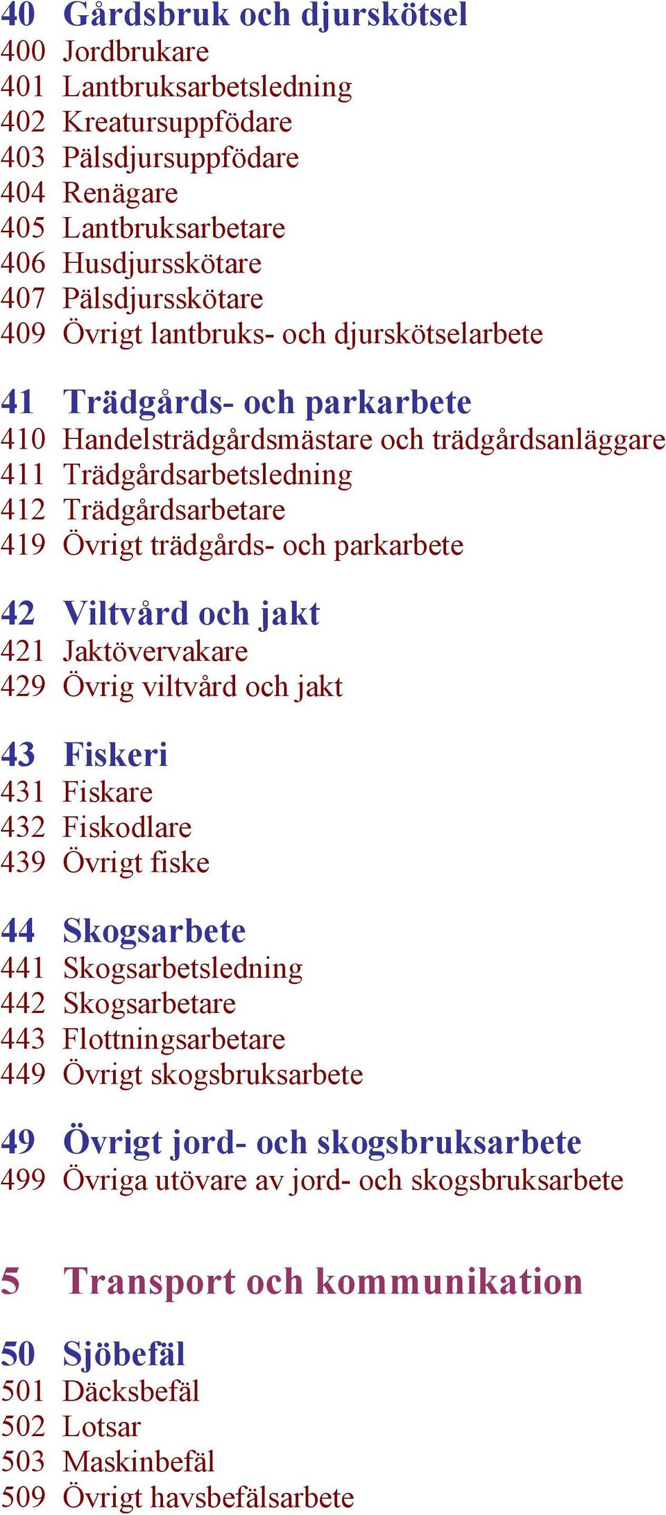 parkarbete 42 Viltvård och jakt 421 Jaktövervakare 429 Övrig viltvård och jakt 43 Fiskeri 431 Fiskare 432 Fiskodlare 439 Övrigt fiske 44 Skogsarbete 441 Skogsarbetsledning 442 Skogsarbetare 443