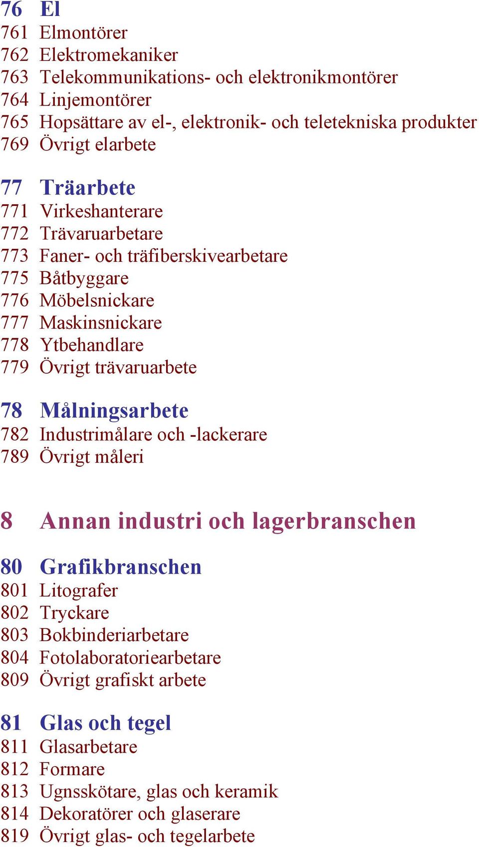 trävaruarbete 78 Målningsarbete 782 Industrimålare och -lackerare 789 Övrigt måleri 8 Annan industri och lagerbranschen 80 Grafikbranschen 801 Litografer 802 Tryckare 803