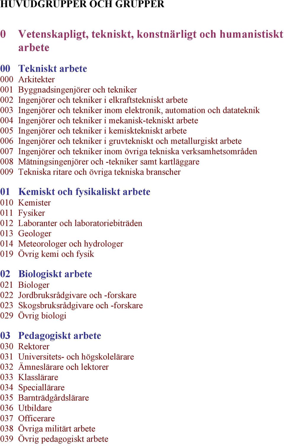 arbete 006 Ingenjörer och tekniker i gruvtekniskt och metallurgiskt arbete 007 Ingenjörer och tekniker inom övriga tekniska verksamhetsområden 008 Mätningsingenjörer och -tekniker samt kartläggare