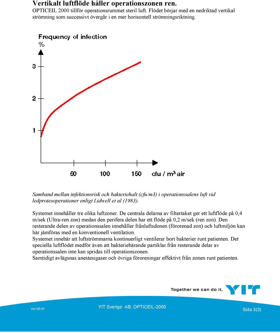 Samband mellan infektionsrisk och bakteriehalt (cfu/m3) i operationssalens luft vid ledprotesoperationer enligt Lidwell et al (1983). Systemet innehåller tre olika luftzoner.