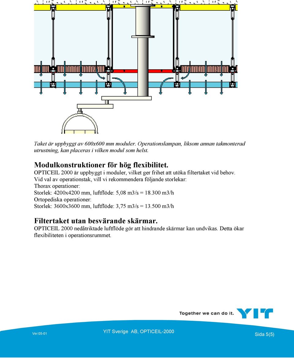 Vid val av operationstak, vill vi rekommendera följande storlekar: Thorax operationer: Storlek: 4200x4200 mm, luftflöde: 5,08 m3/s = 18.