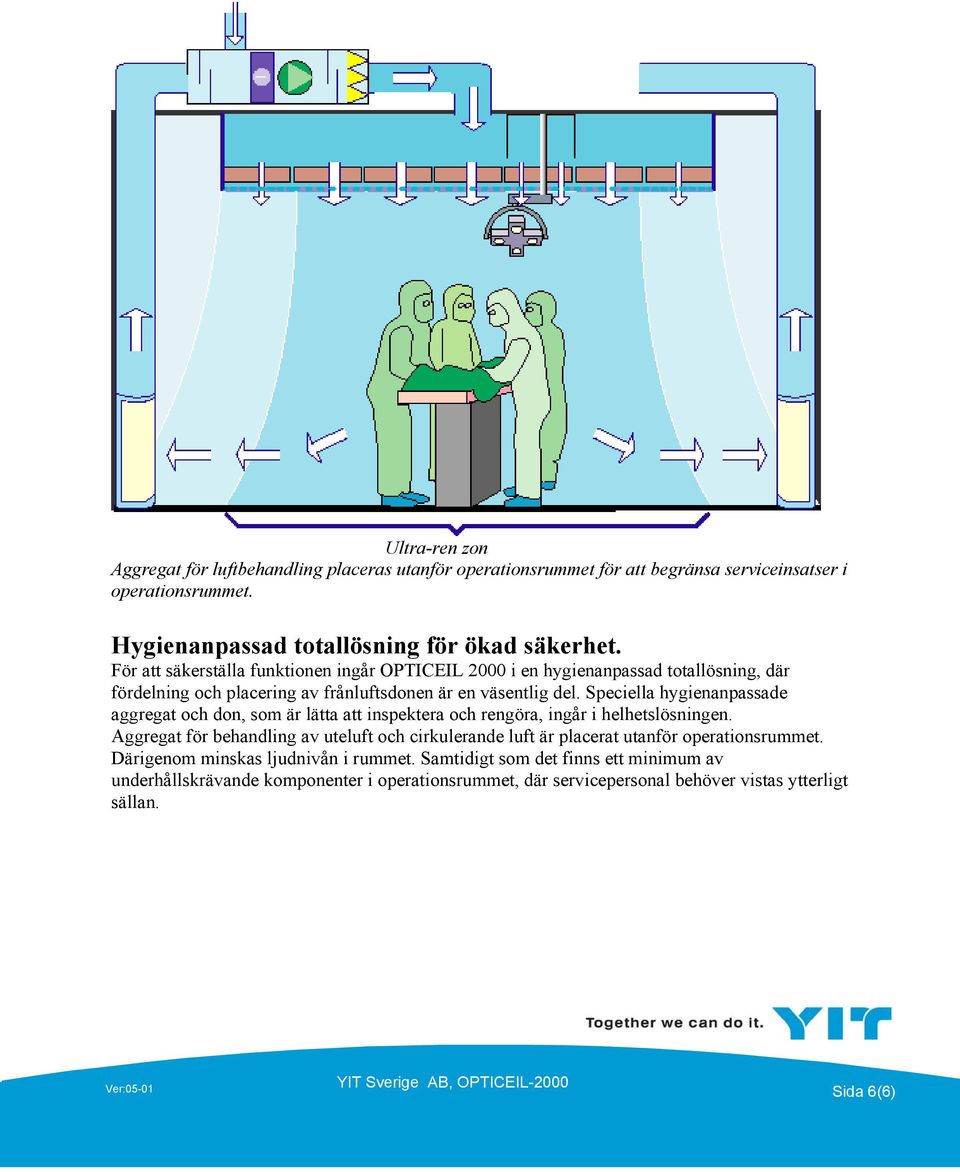 Speciella hygienanpassade aggregat och don, som är lätta att inspektera och rengöra, ingår i helhetslösningen.