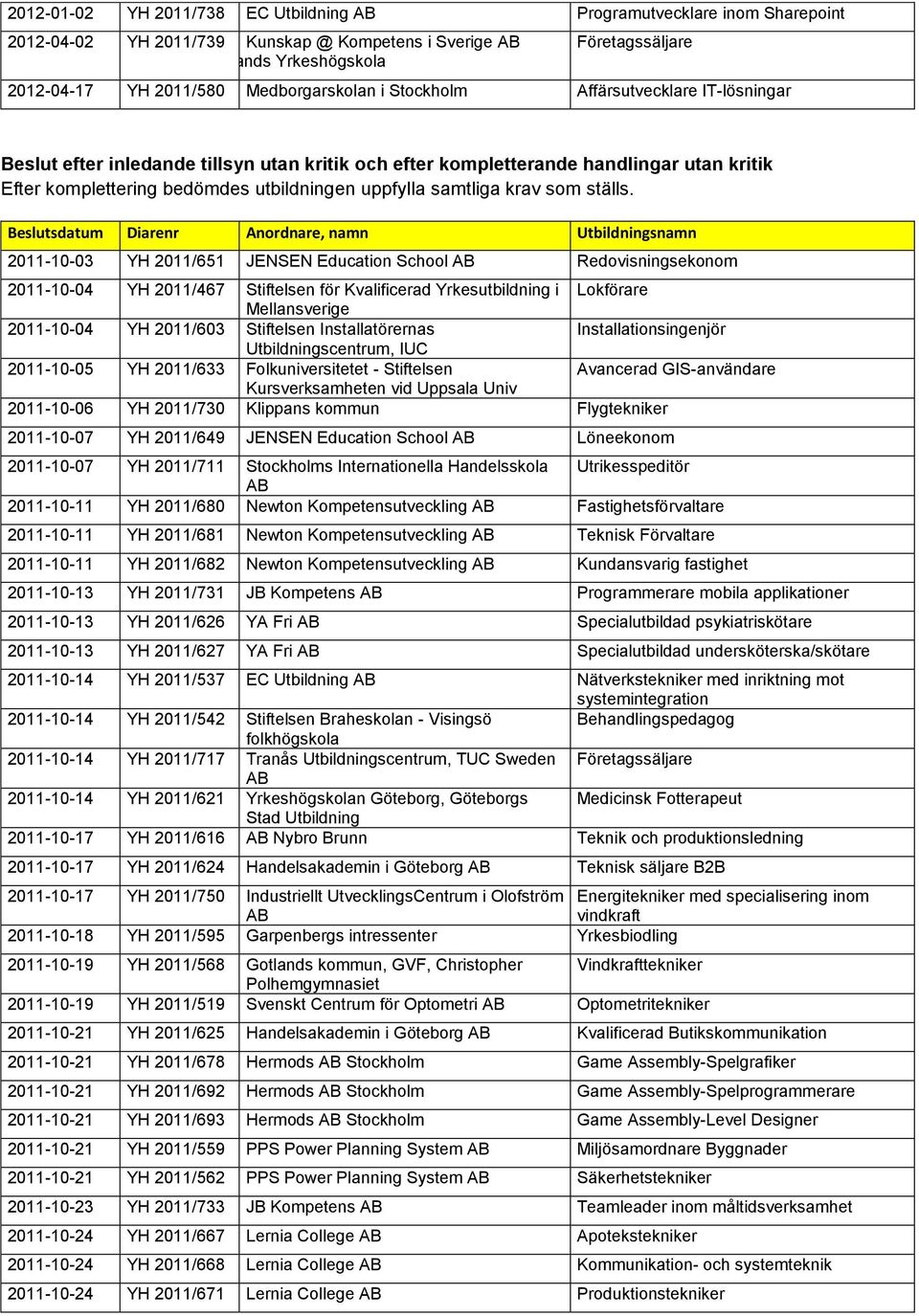 samtliga krav som ställs.