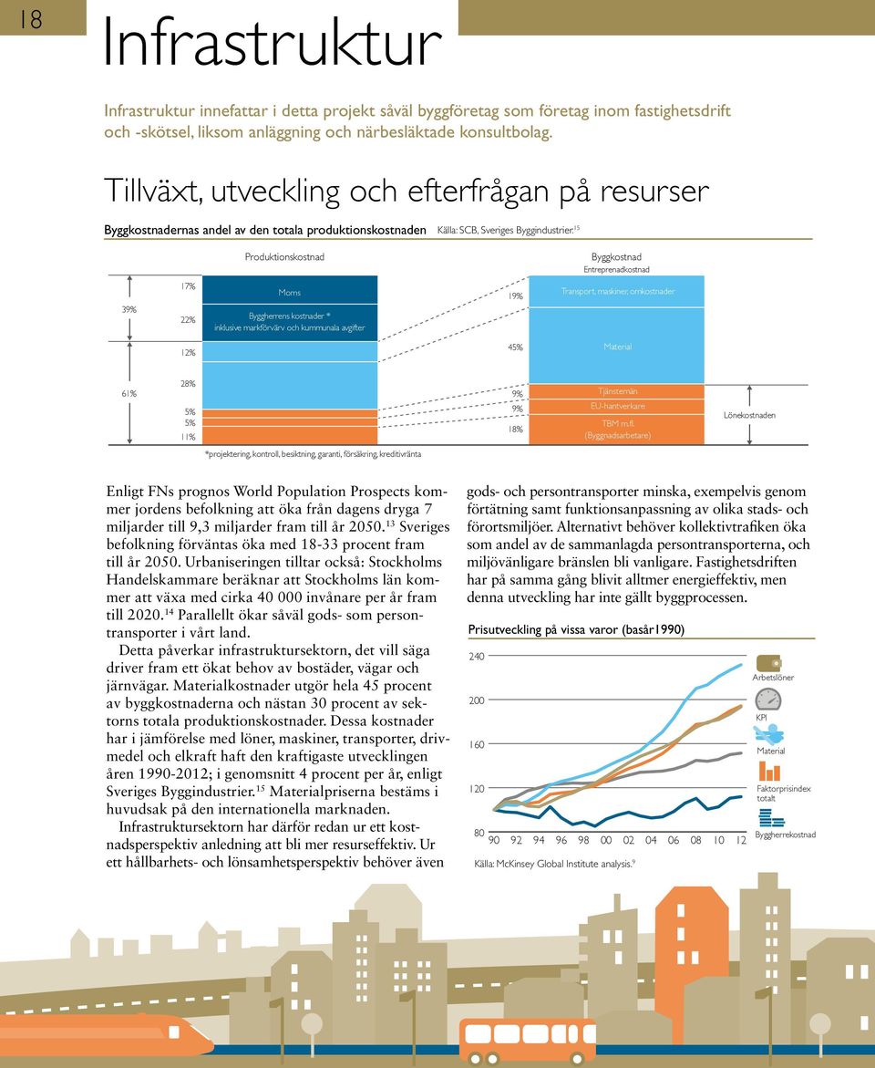 15 Produktionskostnad Byggkostnad Entreprenadkostnad 39% 17% 22% Moms Byggherrens kostnader * inklusive markförvärv och kummunala avgifter 19% Transport, maskiner, omkostnader 12% 45% Material 61%