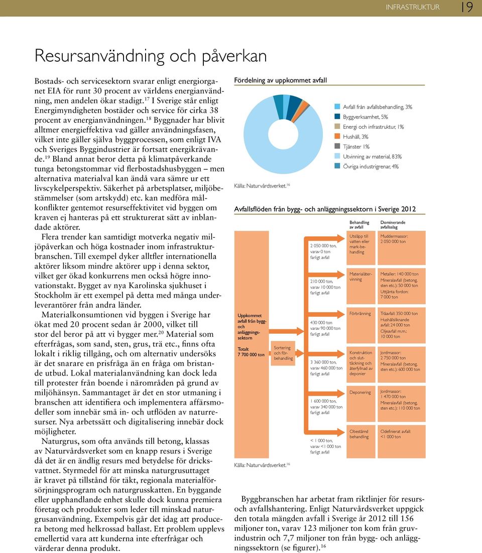 18 Byggnader har blivit alltmer energieffektiva vad gäller användningsfasen, vilket inte gäller själva byggprocessen, som enligt IVA och Sveriges Byggindustrier är fortsatt energikrävande.
