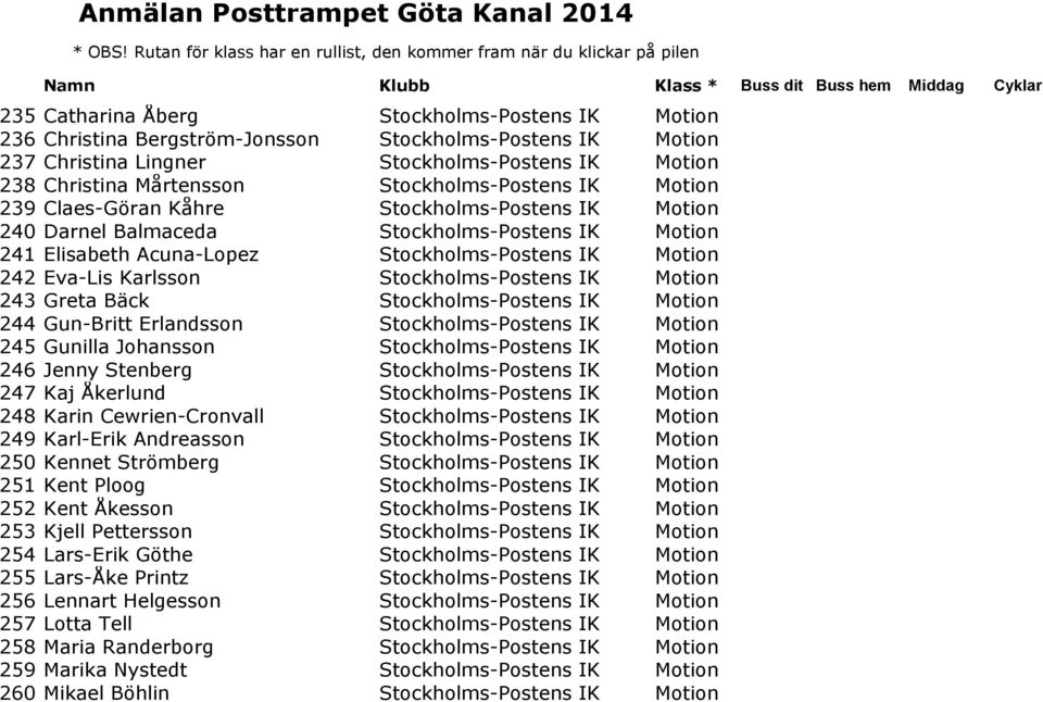 Karlsson Stockholms-Postens IK Motion 243 Greta Bäck Stockholms-Postens IK Motion 244 Gun-Britt Erlandsson Stockholms-Postens IK Motion 245 Gunilla Johansson Stockholms-Postens IK Motion 246 Jenny