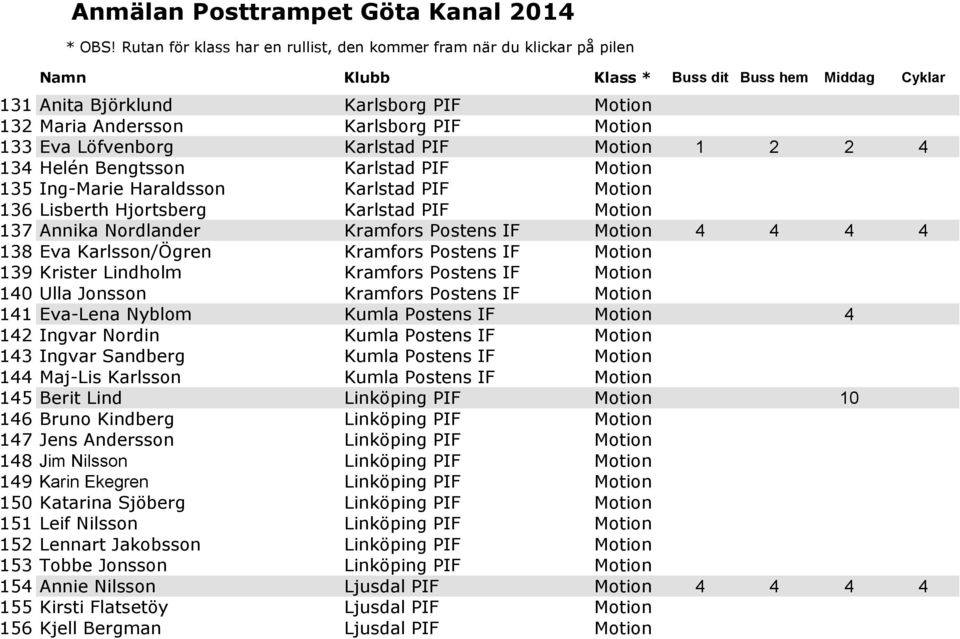 Kramfors Postens IF Motion 140 Ulla Jonsson Kramfors Postens IF Motion 141 Eva-Lena Nyblom Kumla Postens IF Motion 4 142 Ingvar Nordin Kumla Postens IF Motion 143 Ingvar Sandberg Kumla Postens IF