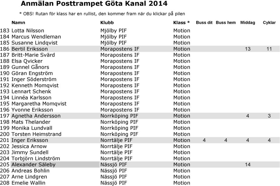 Morapostens IF Motion 193 Lennart Schenk Morapostens IF Motion 194 Linnéa Karlsson Morapostens IF Motion 195 Margaretha Momqvist Morapostens IF Motion 196 Yvonne Eriksson Morapostens IF Motion 197