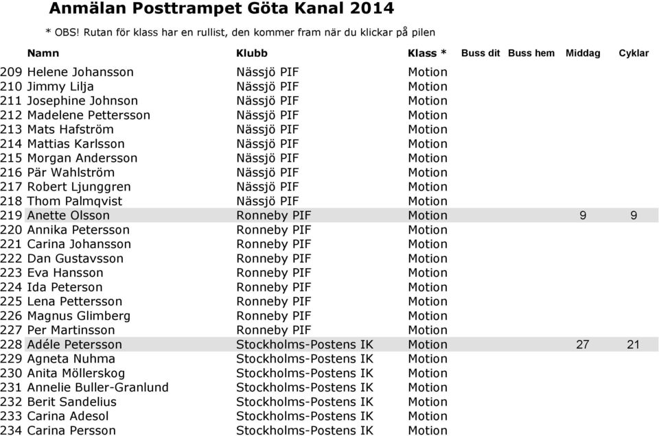 Olsson Ronneby PIF Motion 9 9 220 Annika Petersson Ronneby PIF Motion 221 Carina Johansson Ronneby PIF Motion 222 Dan Gustavsson Ronneby PIF Motion 223 Eva Hansson Ronneby PIF Motion 224 Ida Peterson