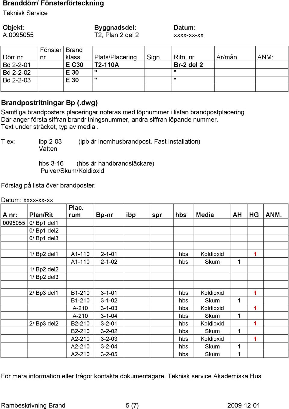 dwg) Samtliga brandposters placeringar noteras med löpnummer i listan brandpostplacering Där anger första siffran brandritningsnummer, andra siffran löpande nummer. Text under sträcket, typ av media.