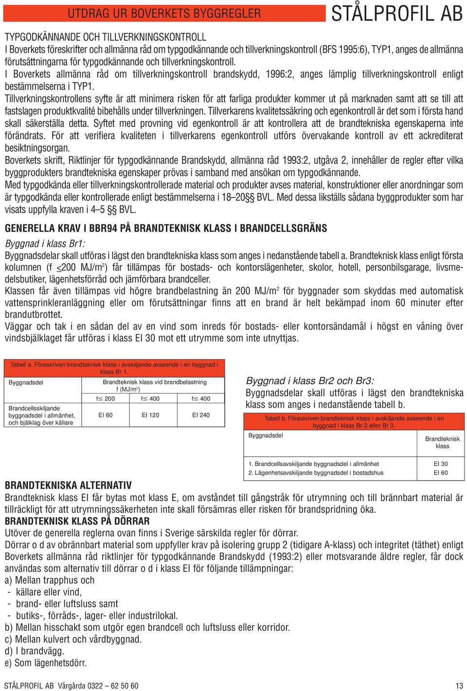 I Boverkets allmänna råd om tillverkningskontroll brandskydd, 1996:2, anges lämplig tillverkningskontroll enligt bestämmelserna i TYP1.