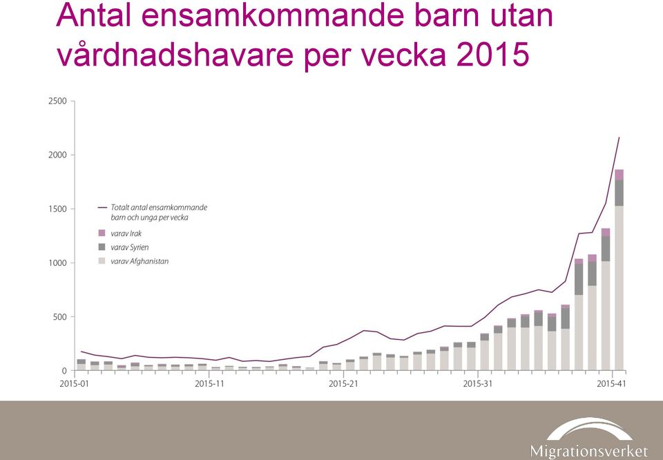 barn utan