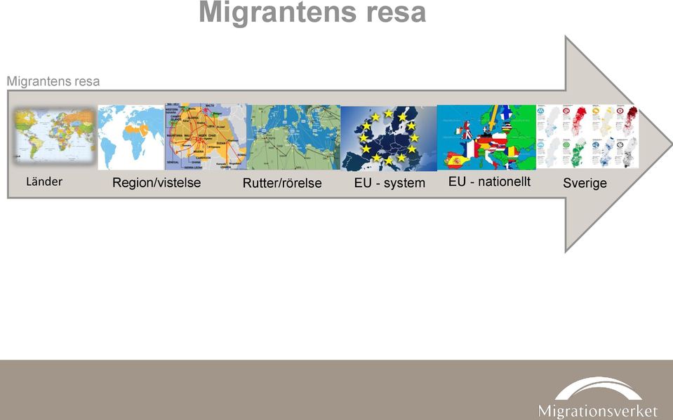 Region/vistelse