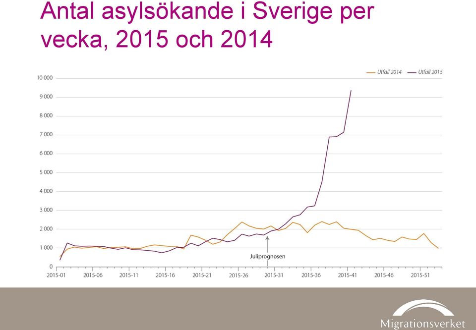 i Sverige