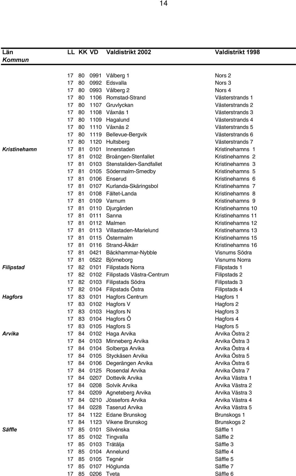 ULVWLQHKDPQ 17 81 0101 Innerstaden Kristinehamns 1 17 81 0102 Broängen-Stenfallet Kristinehamns 2 17 81 0103 Stenstaliden-Sandfallet Kristinehamns 3 17 81 0105 Södermalm-Smedby Kristinehamns 5 17 81