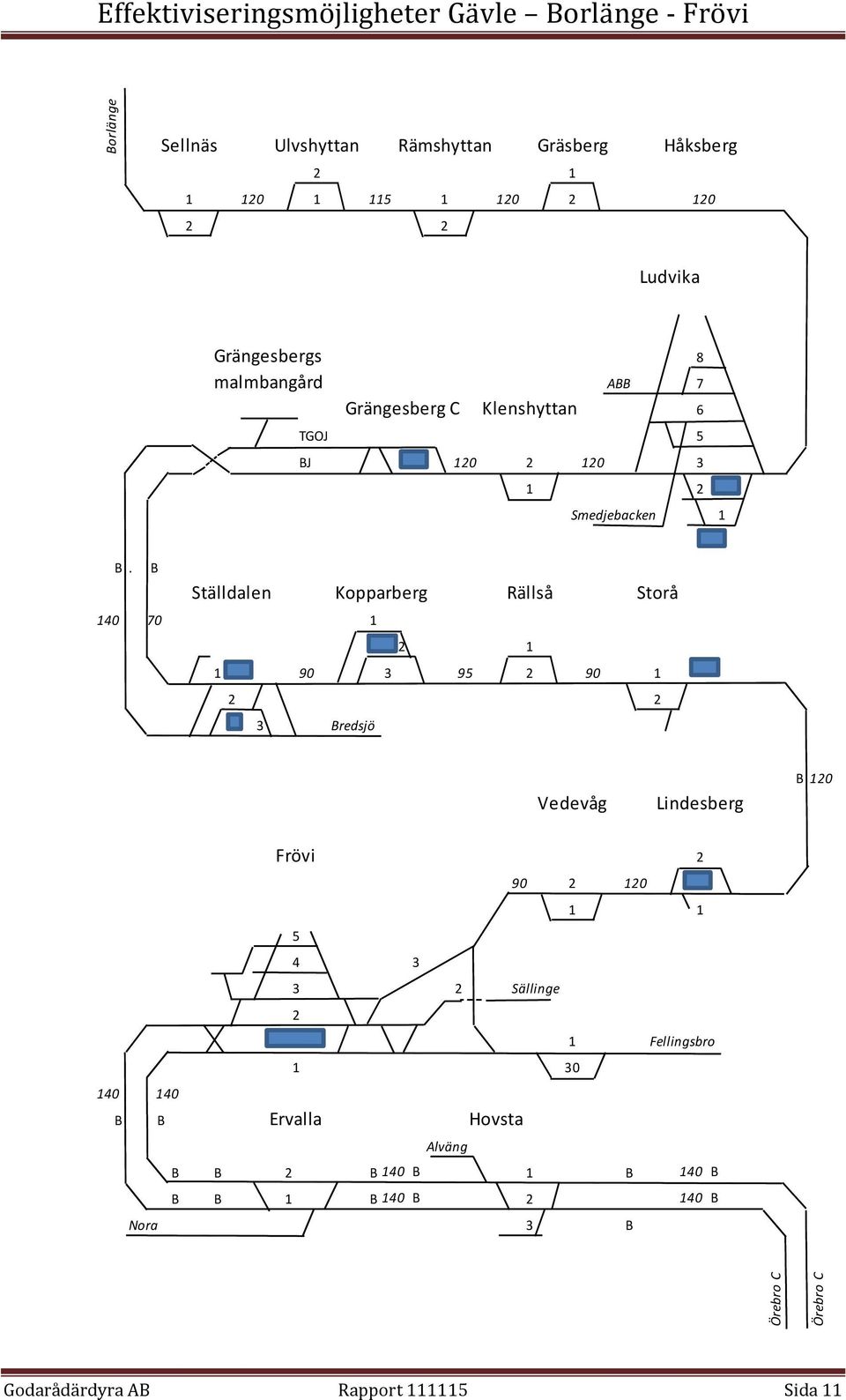 B Ställdalen Kopparberg Rällså Storå 140 70 1 2 1 1 90 3 95 2 90 1 2 2 3 Bredsjö Vedevåg Lindesberg B 120 Frövi 5 4 3 2 1 140 140 B B Ervalla
