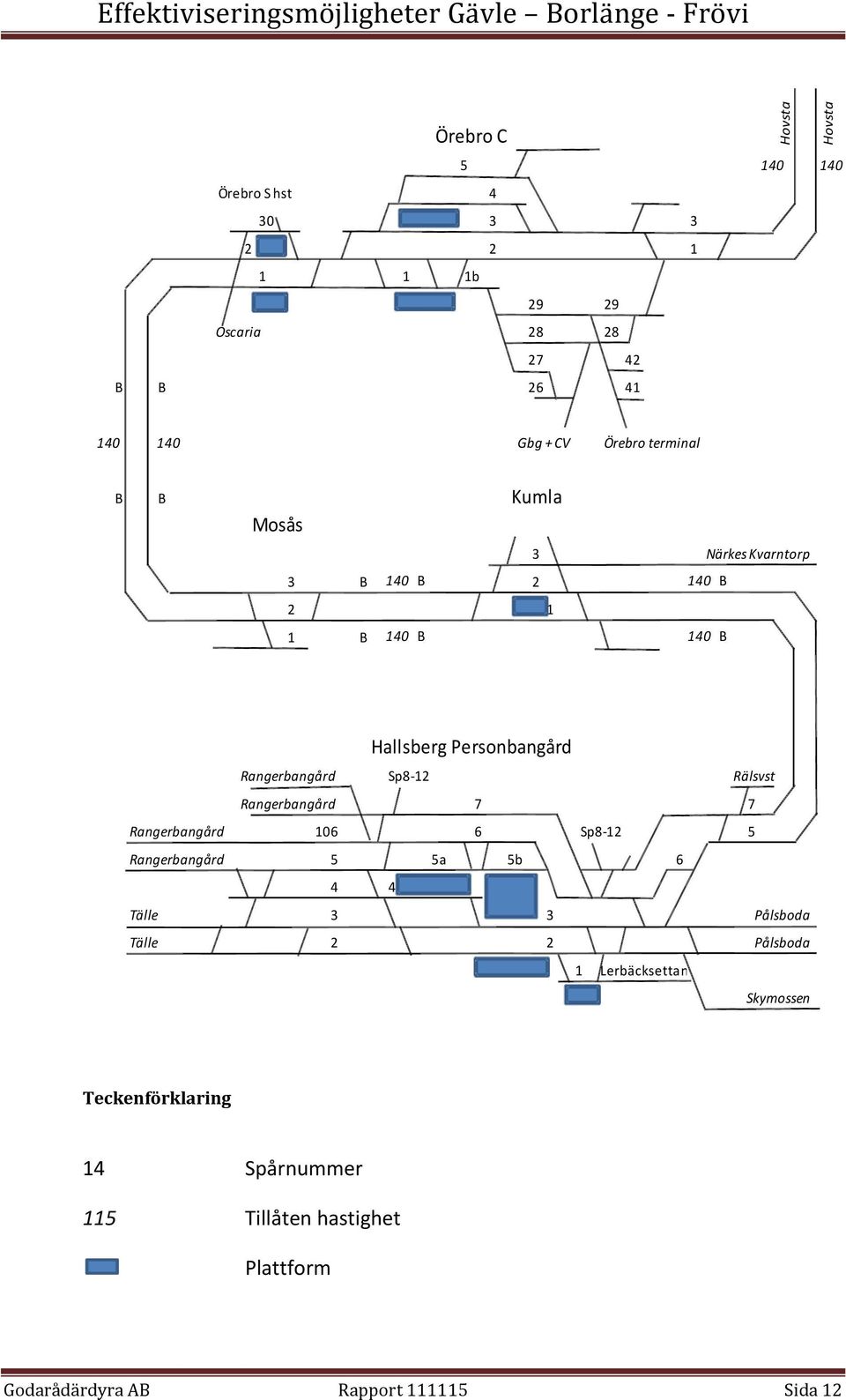Personbangård Rangerbangård Sp8-12 Rälsvst Rangerbangård 7 7 Rangerbangård 106 6 Sp8-12 5 Rangerbangård 5 5a 5b 6 4 4 Tälle 3 3 Pålsboda