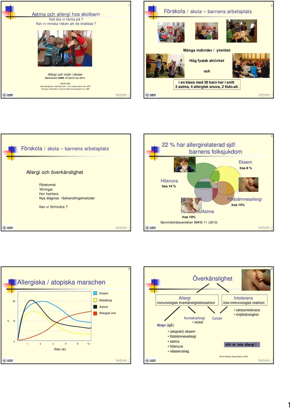 3 astma, 4 allergisk snuva, födo.all. 4 Förskola / skola barnens arbetsplats % har allergirelaterad sjd!