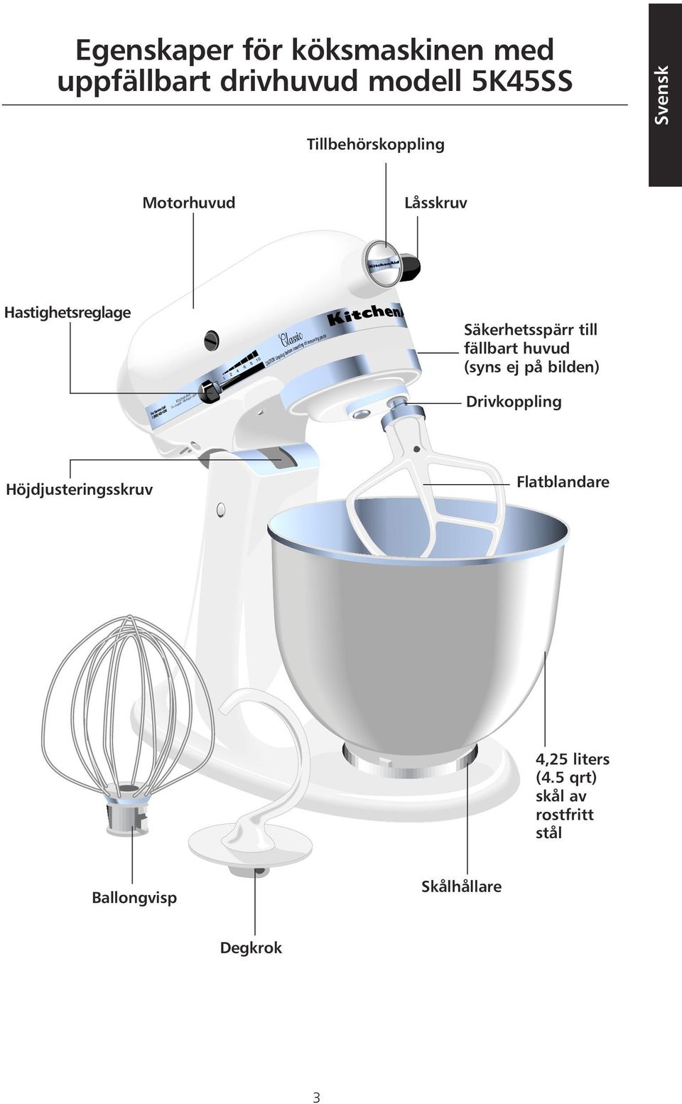 Säkerhetsspärr till fällbart huvud (syns ej på bilden) KitchenAid St.