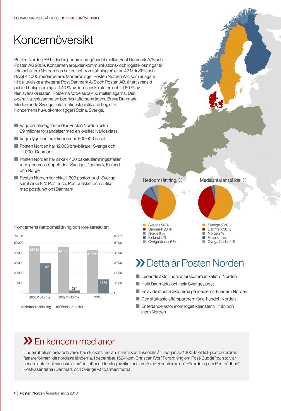 Moderbolaget Posten Norden AB, som är ägare till de juridiska enheterna Post Danmark A/S och Posten AB, är ett svenskt publikt bolag som ägs till 40 % av den danska staten och till 60 % av den