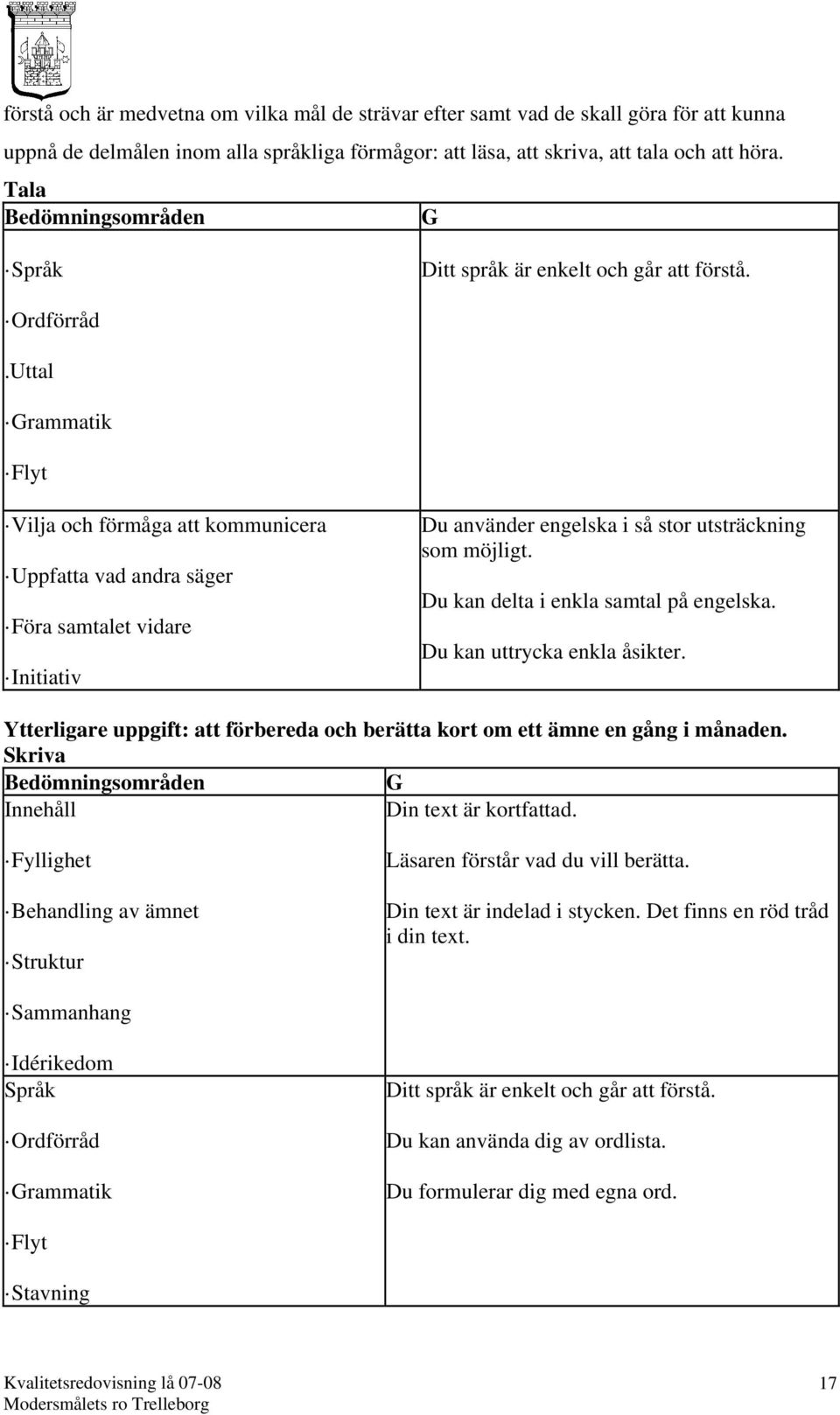 Uttal Grammatik Flyt Vilja och förmåga att kommunicera Uppfatta vad andra säger Föra samtalet vidare Initiativ Du använder engelska i så stor utsträckning som möjligt.