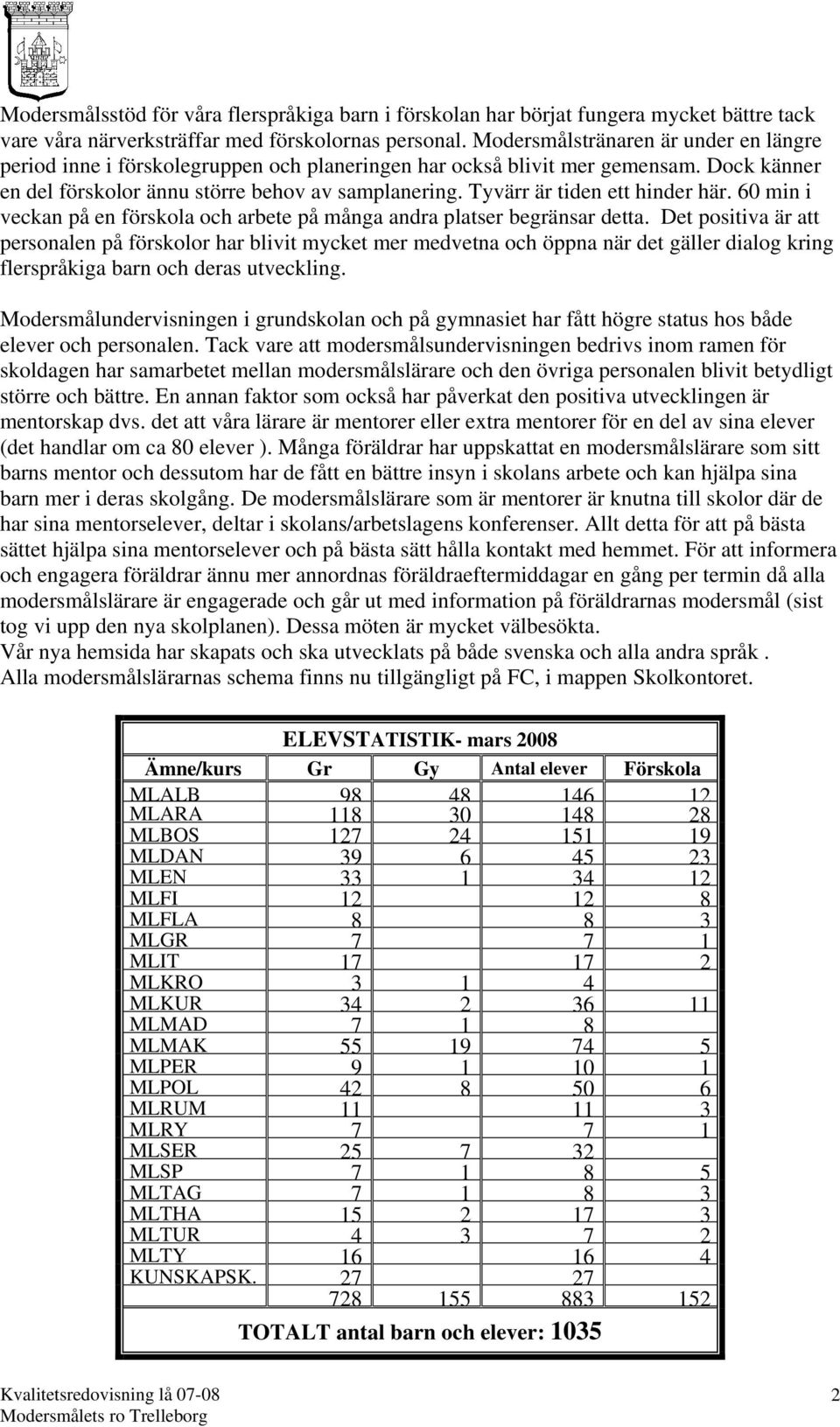 Tyvärr är tiden ett hinder här. 60 min i veckan på en förskola och arbete på många andra platser begränsar detta.