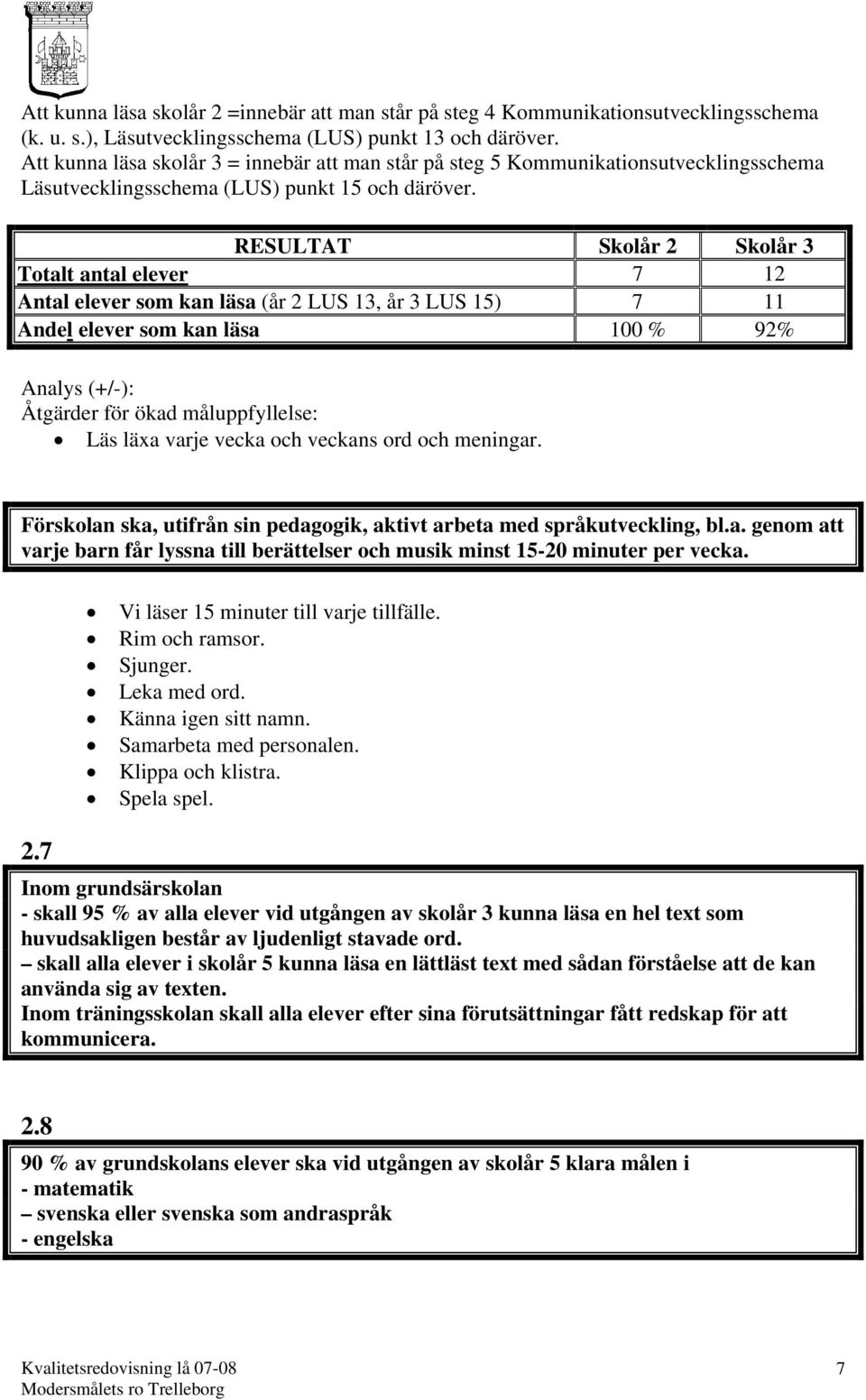 RESULTAT Skolår 2 Skolår 3 Totalt antal elever 7 12 Antal elever som kan läsa (år 2 LUS 13, år 3 LUS 15) 7 11 Andel elever som kan läsa 100 % 92% Analys (+/-): Åtgärder för ökad måluppfyllelse: Läs