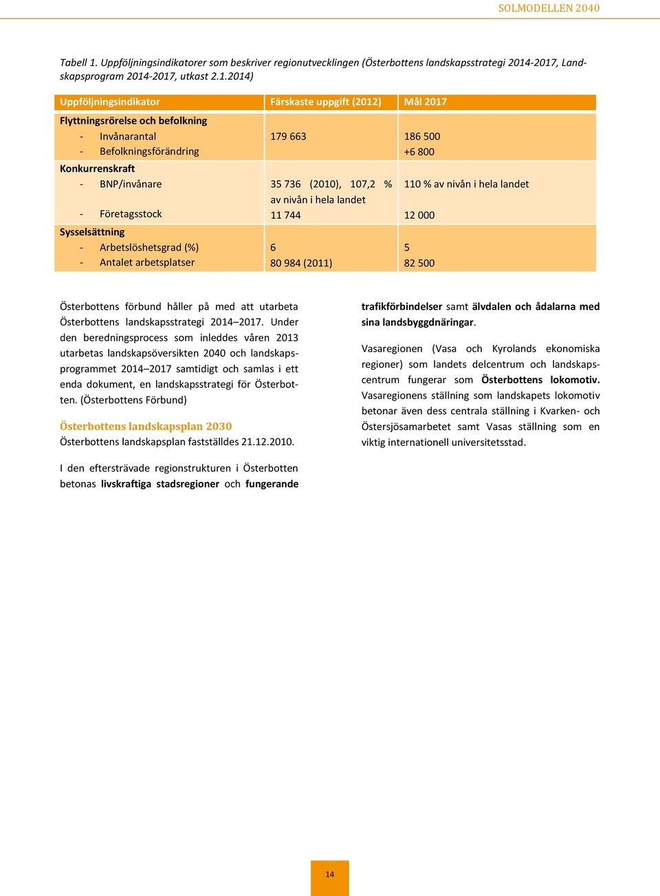 -2017, Landskapsprogram 2014-2017, utkast 2.1.2014) Uppföljningsindikator Färskaste uppgift (2012) Mål 2017 Flyttningsrörelse och befolkning - Invånarantal - Befolkningsförändring Konkurrenskraft -