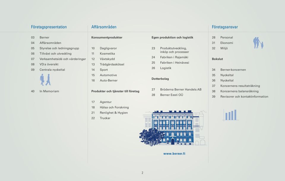 Fabriken i Rajamäki 25 Fabriken i Heinävesi 26 Logistik 32 Miljö Bokslut 34 Berner-koncernen 15 Automotive 16 Auto-Berner Dotterbolag 35 Nyckeltal 36 Nyckeltal 40 In Memoriam Produkter och tjänster