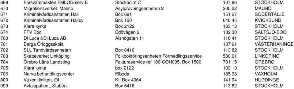 Berga Örloggsskola 137 91 VÄSTERHANINGE 702 SLL Tandvårdsenheten Box 6416 113 82 STOCKHOLM 703 Skatteverket Linköping Folkbokföringsenheten Förmedlingsservice 580 01 LINKÖPING 704 Örebro Läns