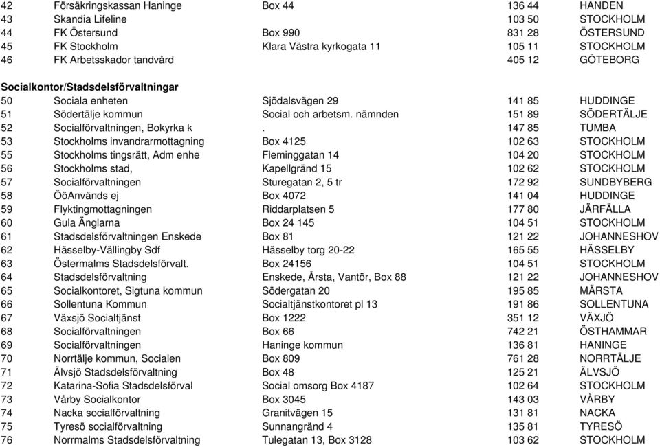 nämnden 151 89 SÖDERTÄLJE 52 Socialförvaltningen, Bokyrka k.