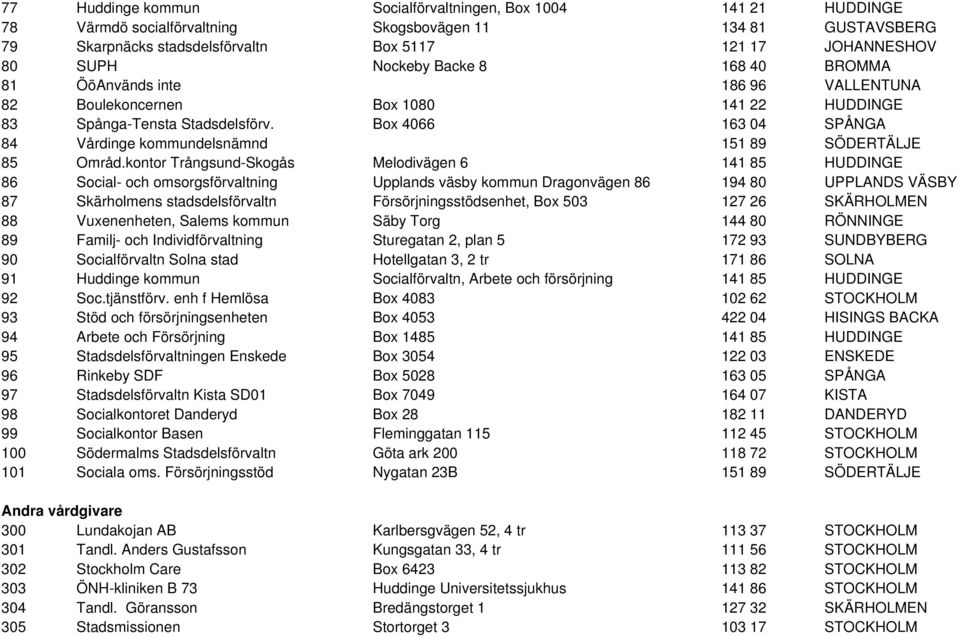 Box 4066 163 04 SPÅNGA 84 Vårdinge kommundelsnämnd 151 89 SÖDERTÄLJE 85 Områd.