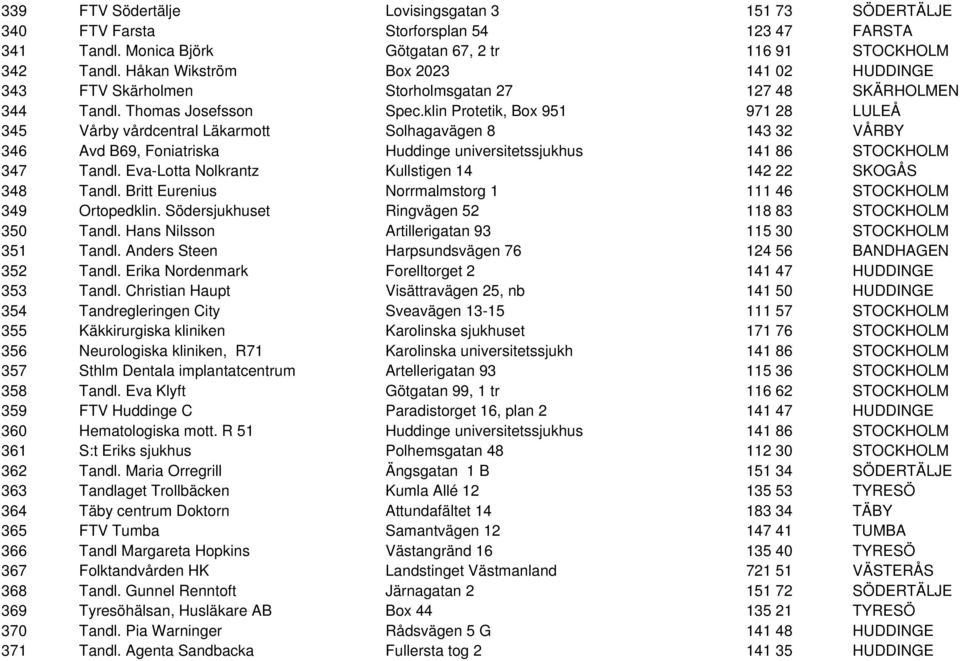 klin Protetik, Box 951 971 28 LULEÅ 345 Vårby vårdcentral Läkarmott Solhagavägen 8 143 32 VÅRBY 346 Avd B69, Foniatriska Huddinge universitetssjukhus 141 86 STOCKHOLM 347 Tandl.