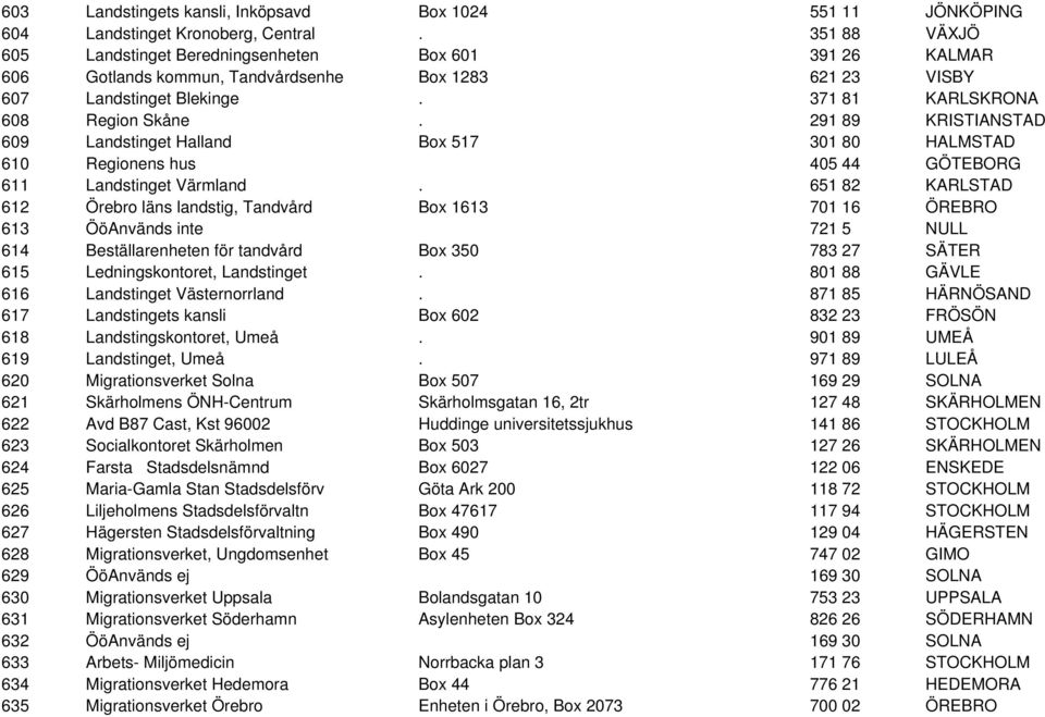 291 89 KRISTIANSTAD 609 Landstinget Halland Box 517 301 80 HALMSTAD 610 Regionens hus 405 44 GÖTEBORG 611 Landstinget Värmland.