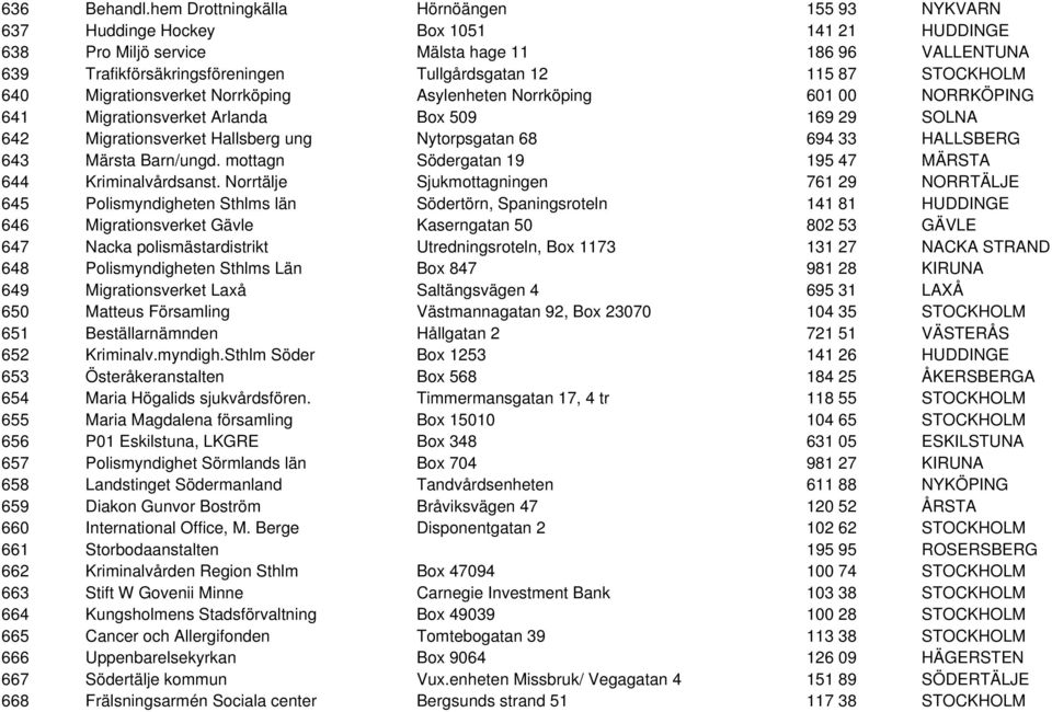 87 STOCKHOLM 640 Migrationsverket Norrköping Asylenheten Norrköping 601 00 NORRKÖPING 641 Migrationsverket Arlanda Box 509 169 29 SOLNA 642 Migrationsverket Hallsberg ung Nytorpsgatan 68 694 33