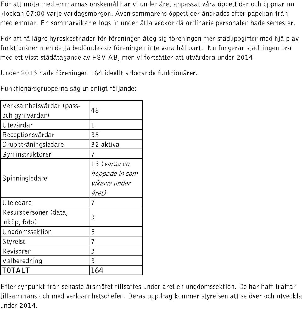 För att få lägre hyreskostnader för föreningen åtog sig föreningen mer städuppgifter med hjälp av funktionärer men detta bedömdes av föreningen inte vara hållbart.