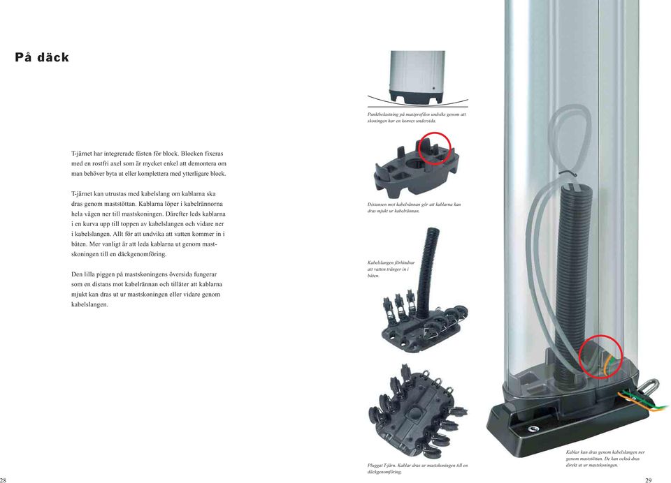 T-järnet kan utrustas med kabelslang om kablarna ska dras genom maststöttan. Kablarna löper i kabelrännorna hela vägen ner till mastskoningen.