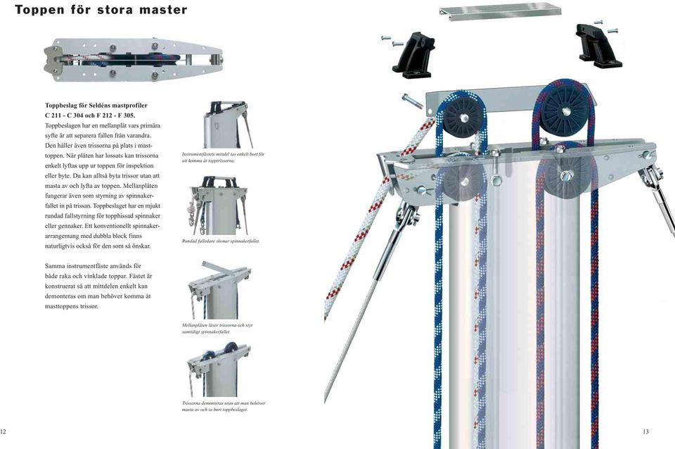 Du kan alltså byta trissor utan att masta av och lyfta av toppen. Mellanplåten fungerar även som styrning av spinnakerfallet in på trissan.