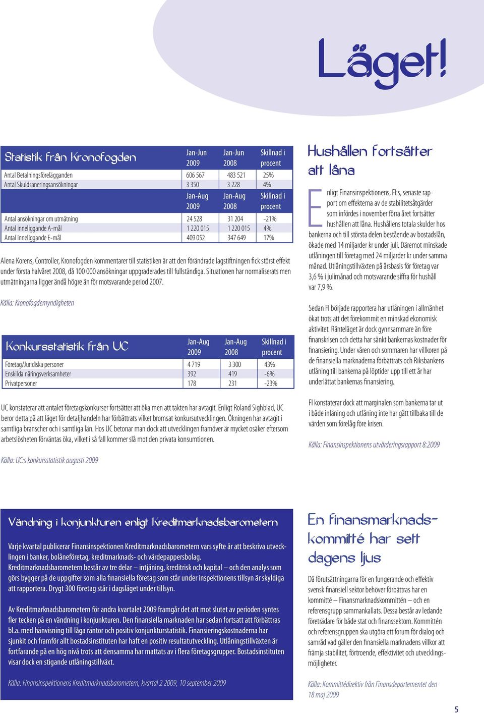 2009 2008 procent Antal ansökningar om utmätning 24 528 31 204-21% Antal inneliggande A-mål 1 220 015 1 220 015 4% Antal inneliggande E-mål 409 052 347 649 17% Alena Korens, Controller, Kronofogden