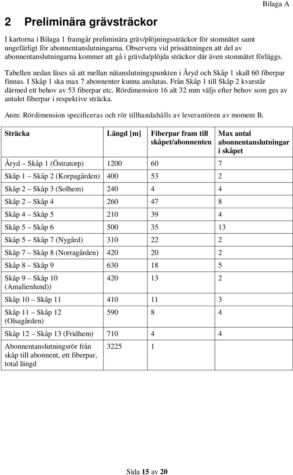 Tabellen nedan läses så att mellan nätanslutningspunkten i Åryd och Skåp 1 skall 60 fiberpar finnas. I Skåp 1 ska max 7 abonnenter kunna anslutas.