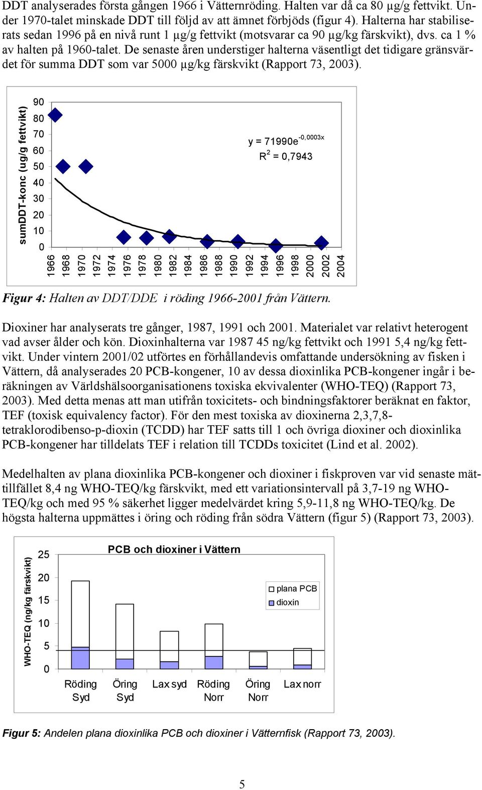 De senaste åren understiger halterna väsentligt det tidigare gränsvärdet för summa DDT som var 5000 µg/kg färskvikt (Rapport 73, 2003).