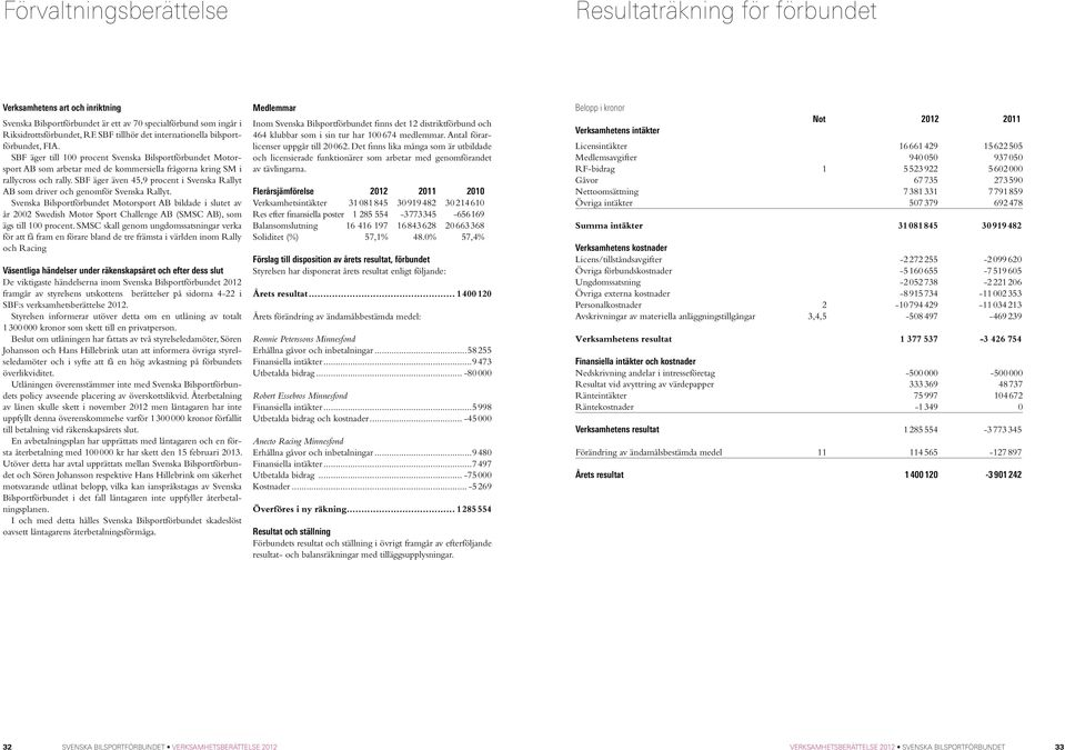 SBF äger även 45,9 procent i Svenska Rallyt AB som driver och genomför Svenska Rallyt.