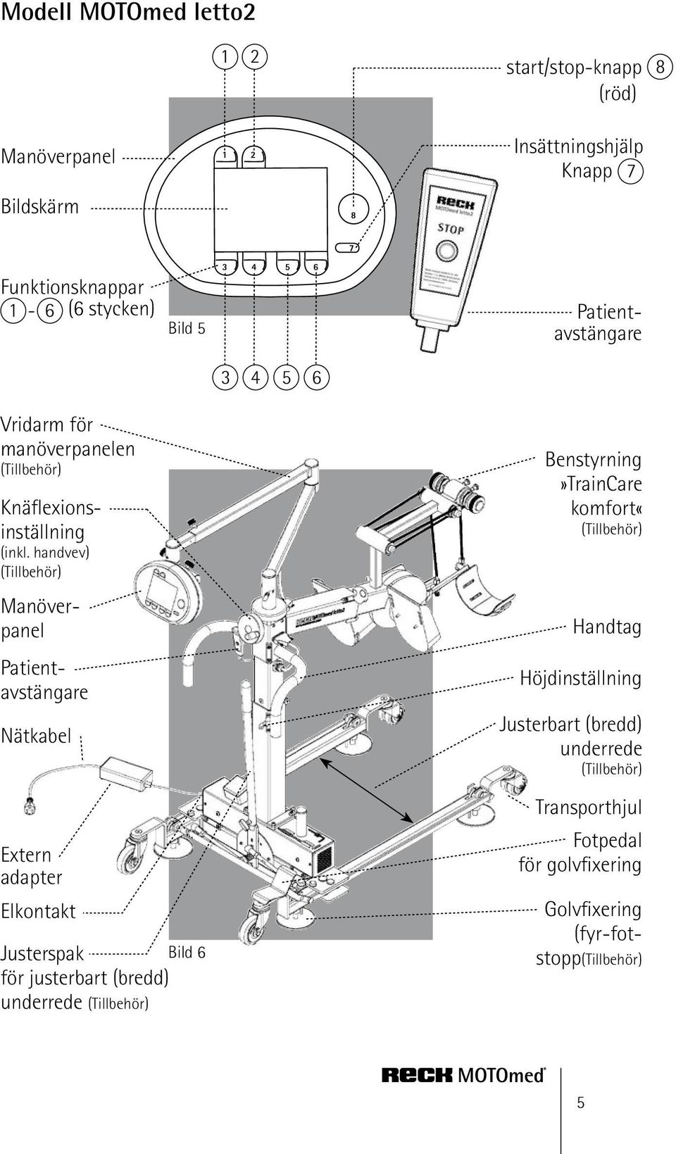 handvev) (Tillbehör) Manöverpanel Patientavstängare Nätkabel Extern adapter Elkontakt Justerspak Bild 6 för justerbart (bredd) underrede