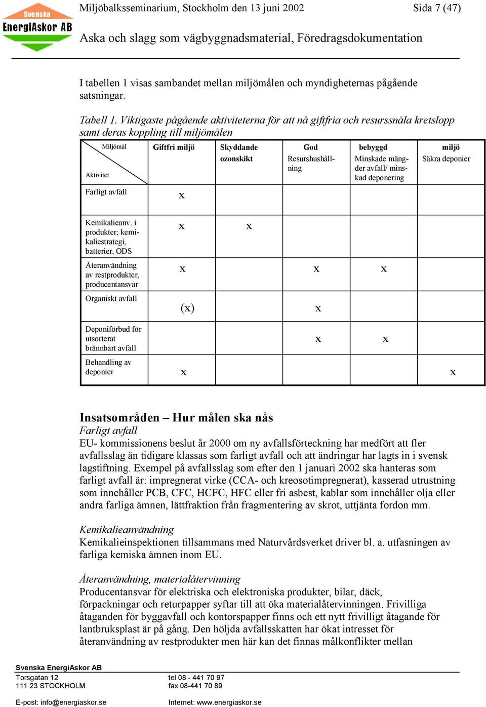 Resurshushållning bebyggd Minskade mängder avfall/ minskad deponering miljö Säkra deponier Kemikalieanv.