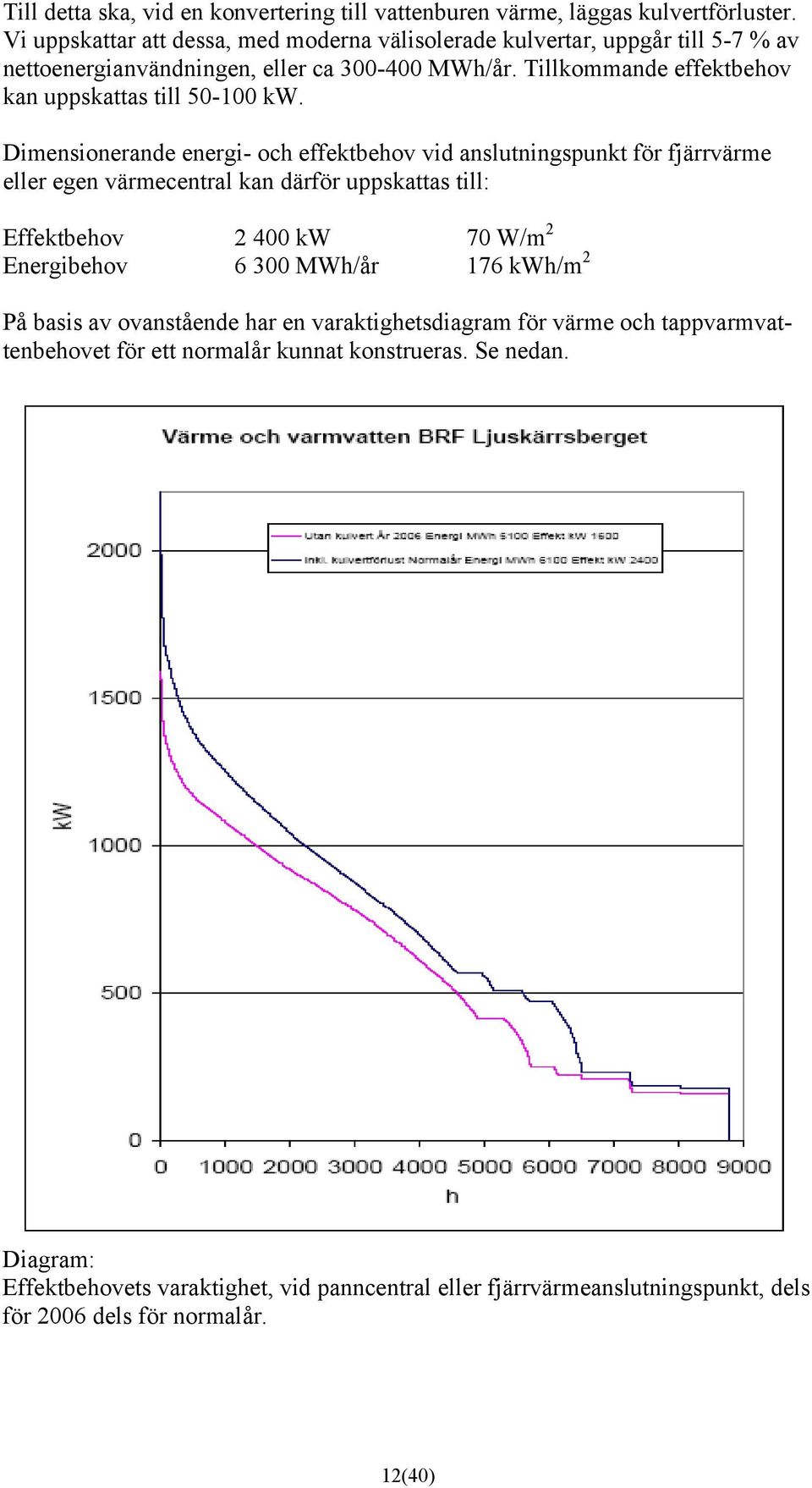 Tillkommande effektbehov kan uppskattas till 50-100 kw.