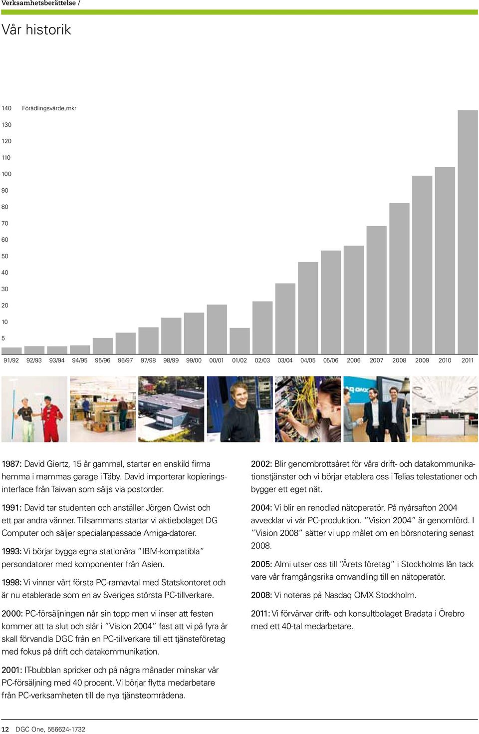 1991: David tar studenten och anställer Jörgen Qwist och ett par andra vänner. Tillsammans startar vi aktiebolaget DG Computer och säljer specialanpassade Amiga-datorer.