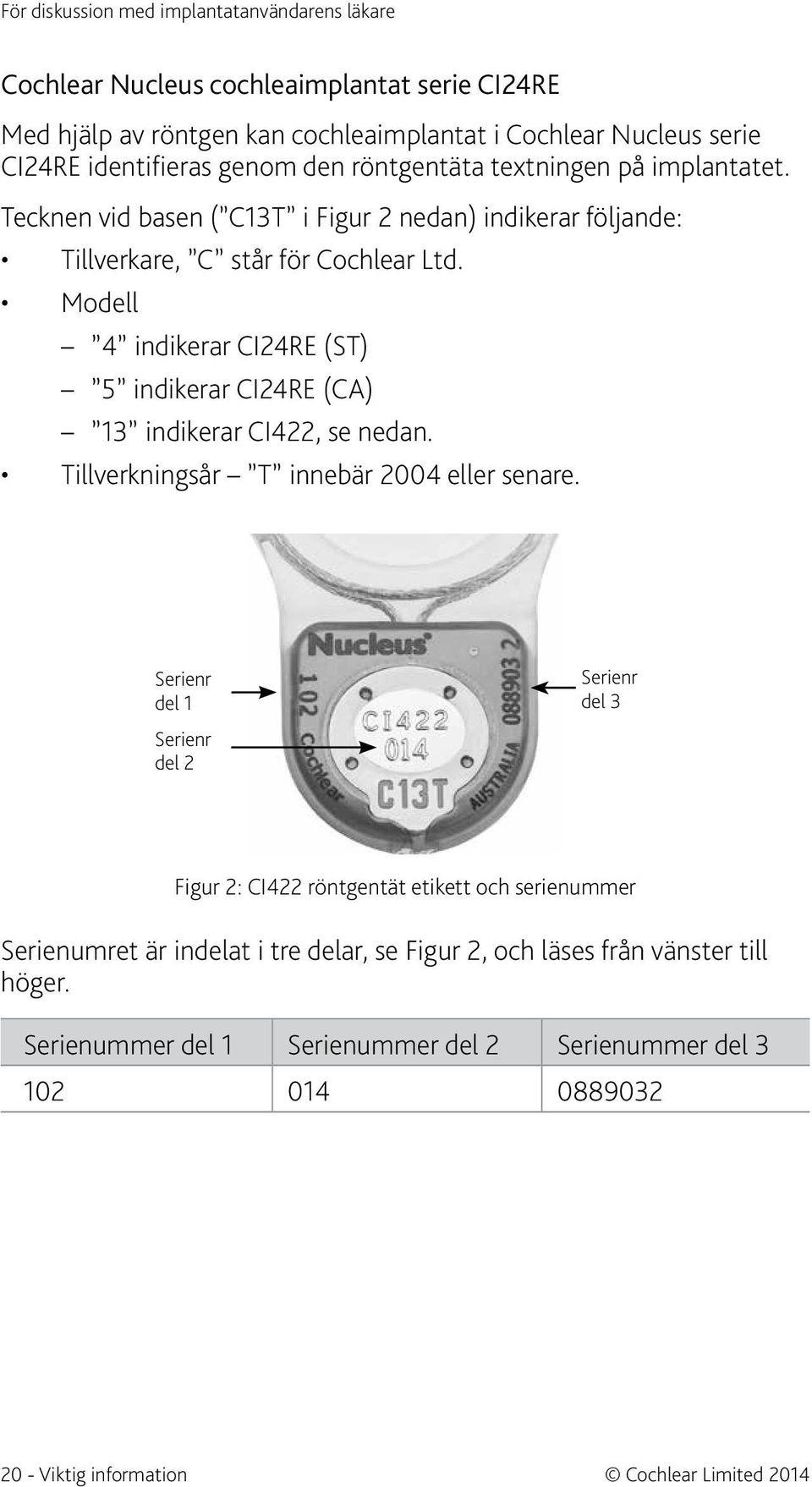 Modell 4 indikerar CI24RE (ST) 5 indikerar CI24RE (CA) 13 indikerar CI422, se nedan. Tillverkningsår T innebär 2004 eller senare.