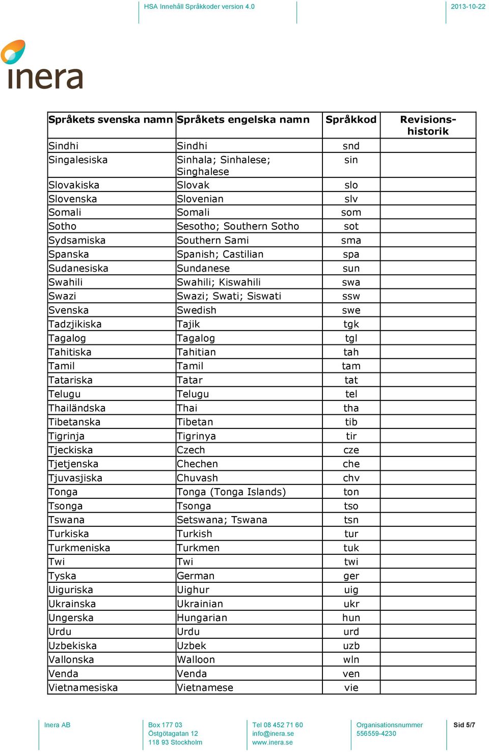 Tahitian tah Tamil Tamil tam Tatariska Tatar tat Telugu Telugu tel Thailändska Thai tha Tibetanska Tibetan tib Tigrinja Tigrinya tir Tjeckiska Czech cze Tjetjenska Chechen che Tjuvasjiska Chuvash chv