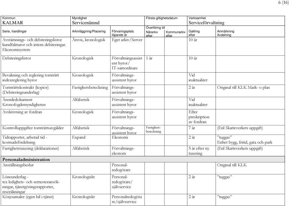 hyror Tomträttskontrakt (kopior) (Debiteringsunderlag) Ärendedokument Kronofogdemyndigheten Kronologisk Förvaltningsassistent hyror Fastighetsbeteckning Förvaltningsassistent hyror Alfabetisk