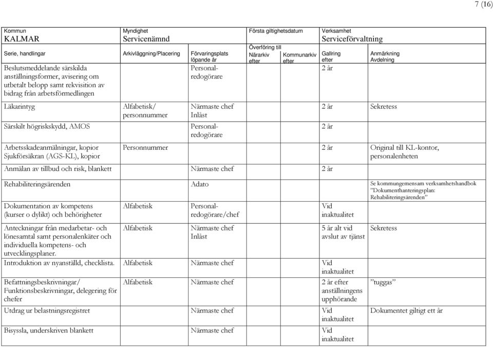 Rehabiliteringsärenden Adato Se kommungemensam verksamhetshandbok Dokumenthanteringsplan: Rehabiliteringsärenden Alfabetisk Dokumentation av kompetens (kurser o dylikt) och behörigheter Anteckningar